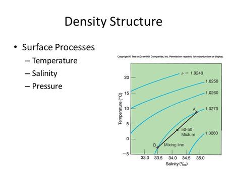 Density Structure Surface Processes Temperature Salinity Pressure.