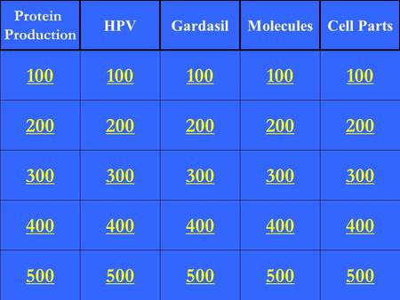 200 300 400 500 100 200 300 400 500 100 200 300 400 500 100 200 300 400 500 100 200 300 400 500 100 Protein Production HPVGardasilMoleculesCell Parts.