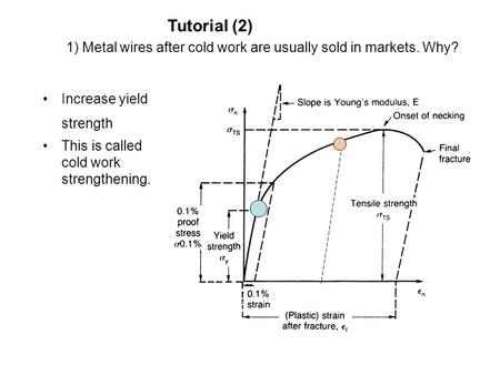 1) Metal wires after cold work are usually sold in markets. Why? Increase yield strength This is called cold work strengthening. Tutorial (2)