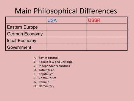 Main Philosophical Differences USAUSSR Eastern Europe German Economy Ideal Economy Government A.Soviet control B.Keep it low and unstable C.Independent.