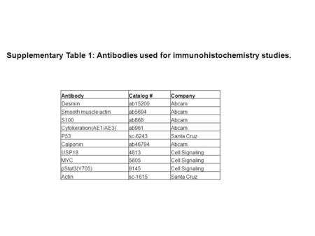 AntibodyCatalog #Company Desminab15200Abcam Smooth muscle actinab5694Abcam S100ab868Abcam Cytokeration(AE1/AE3)ab961Abcam P53sc-6243Santa Cruz Calponinab46794Abcam.