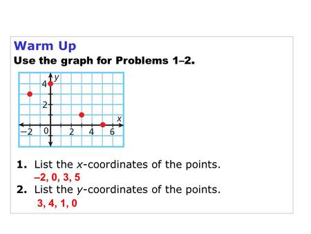 Warm Up Use the graph for Problems 1–2. 1. List the x-coordinates of the points. 2. List the y-coordinates of the points. –2, 0, 3, 5 3, 4, 1, 0.
