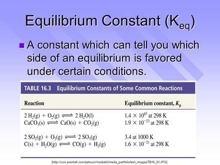 Equilibrium Constant (K eq ) A constant which can tell you which side of an equilibrium is favored under certain conditions. A constant which can tell.