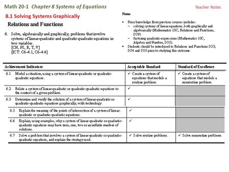Math 20-1 Chapter 8 Systems of Equations