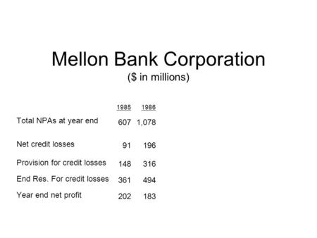 Mellon Bank Corporation ($ in millions) Total NPAs at year end Net credit losses Provision for credit losses End Res. For credit losses Year end net profit.