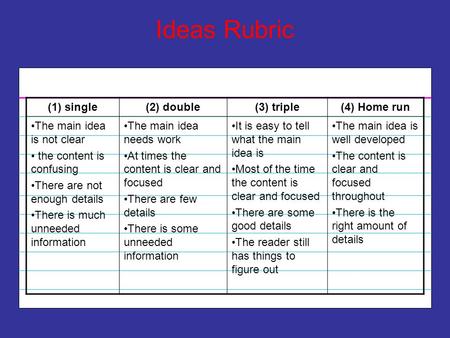 Ideas Rubric (1) single (2) double (3) triple (4) Home run
