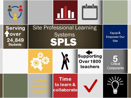 Equip & Empower Our Site Supporting Over 1800 teachers Unified system of support Site Professional Learning Systems SPLS Serving over 24,849 Students Time.