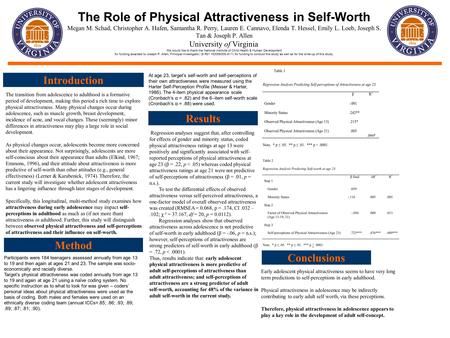 The Role of Physical Attractiveness in Self-Worth Megan M. Schad, Christopher A. Hafen, Samantha R. Perry, Lauren E. Cannavo, Elenda T. Hessel, Emily L.