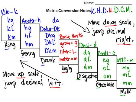 Metric Conversion Notes Name: ____________________.