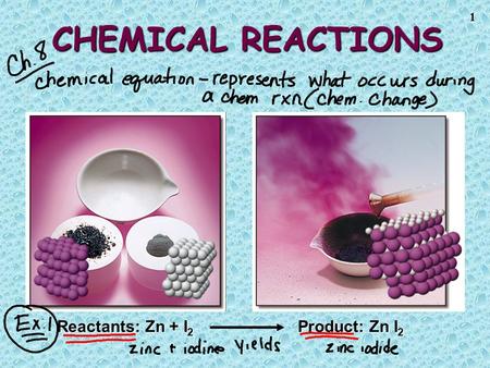 1 CHEMICAL REACTIONS Reactants: Zn + I 2 Product: Zn I 2.