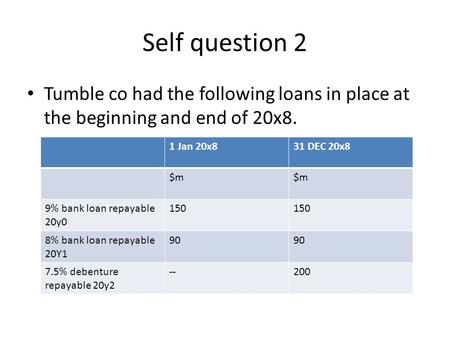 Self question 2 Tumble co had the following loans in place at the beginning and end of 20x8. 1 Jan 20x831 DEC 20x8 $m 9% bank loan repayable 20y0 150 8%