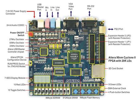  Seattle Pacific University EE 1210 - Logic System DesignAlteraBoard-2 Altera Cyclone II (484 Pin BGA) 22 Pins.