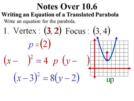 Notes Over 10.6 Writing an Equation of a Translated Parabola Write an equation for the parabola.