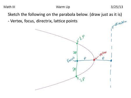 Math III Warm Up 3/25/13 Sketch the following on the parabola below. (draw just as it is) - Vertex, focus, directrix, lattice points.