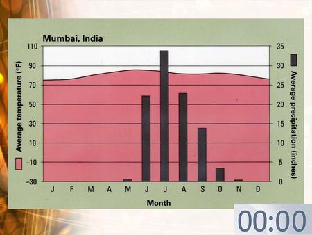 What is the wettest month or months in Mumbai? June, July & August.