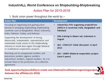 Industri ALL IndustriALL World Conference on Shipbuilding-Shipbreaking Action Plan for 2015-2016 1. Build union power throughout the world by – 1 Action.