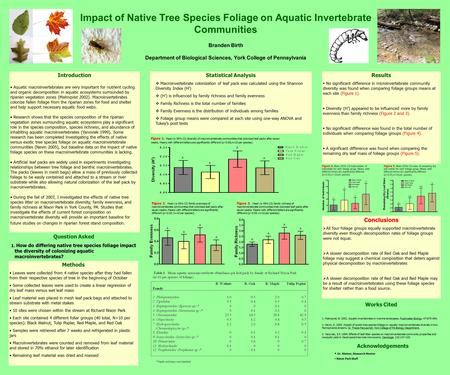 Impact of Native Tree Species Foliage on Aquatic Invertebrate Communities Branden Birth Department of Biological Sciences, York College of Pennsylvania.