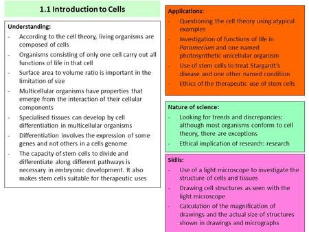 1.1 Introduction to Cells Understanding: -According to the cell theory, living organisms are composed of cells -Organisms consisting of only one cell carry.