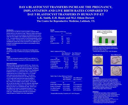DAY 6 BLASTOCYST TRANSFERS INCREASE THE PREGNANCY, IMPLANTATION AND LIVE BIRTH RATES COMPARED TO DAY 5 BLASTOCYST TRANSFERS IN HUMAN IVF-ET L.K. Smith,