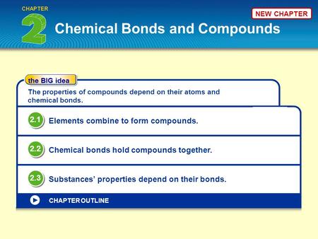 Chemical Bonds and Compounds CHAPTER the BIG idea CHAPTER OUTLINE The properties of compounds depend on their atoms and chemical bonds. Elements combine.