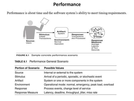 Performance Performance is about time and the software system’s ability to meet timing requirements.