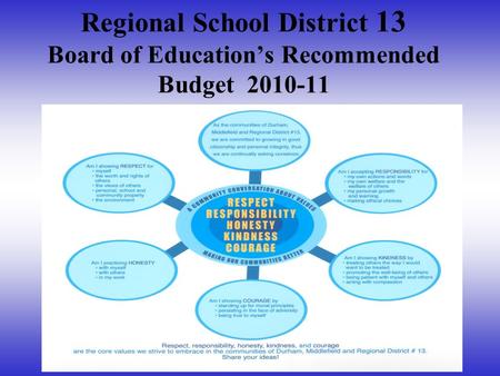 Regional School District 13 Board of Education’s Recommended Budget 2010-11.