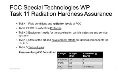 FCC Special Technologies WP Task 11 Radiation Hardness Assurance TASK 1 Field conditions and radiation levels at FCC TASK 2 FCC Qualification Protocols.