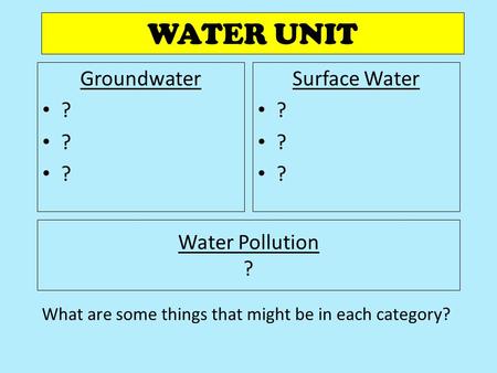WATER UNIT Groundwater ? Surface Water ? What are some things that might be in each category? Water Pollution ?