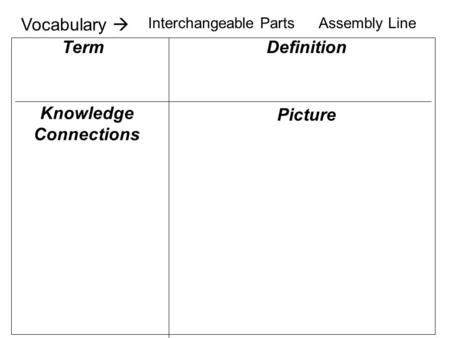 Knowledge Connections Definition Picture Term Vocabulary  Interchangeable PartsAssembly Line.