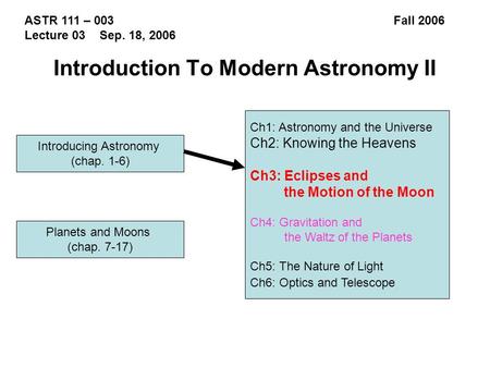 ASTR 111 – 003 Fall 2006 Lecture 03 Sep. 18, 2006 Introducing Astronomy (chap. 1-6) Introduction To Modern Astronomy II Ch1: Astronomy and the Universe.