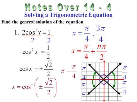 Solving a Trigonometric Equation Find the general solution of the equation.