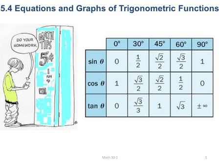 5.4 Equations and Graphs of Trigonometric Functions