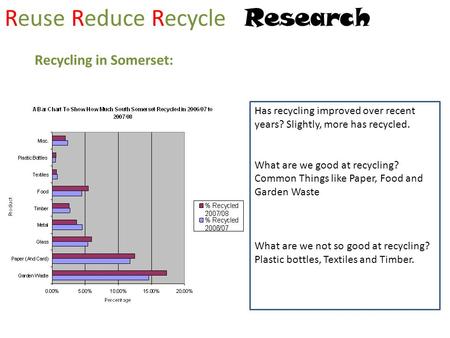 Reuse Reduce Recycle Research Recycling in Somerset: Has recycling improved over recent years? Slightly, more has recycled. What are we good at recycling?