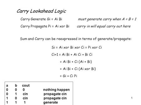 1 Carry Lookahead Logic Carry Generate Gi = Ai Bi must generate carry when A = B = 1 Carry Propagate Pi = Ai xor Bi carry in will equal carry out here.