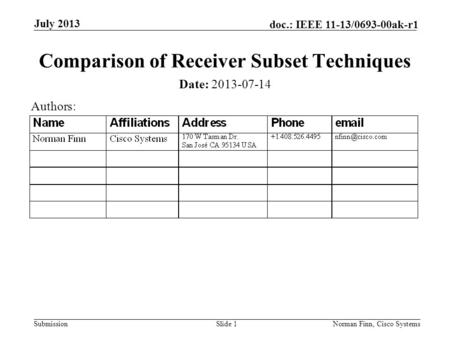 Submission doc.: IEEE 11-13/0693-00ak-r1 July 2013 Norman Finn, Cisco SystemsSlide 1 Comparison of Receiver Subset Techniques Date: 2013-07-14 Authors: