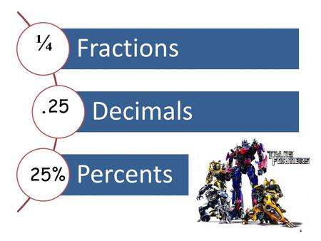 1 Fractions Decimals Percents ¼.25 25%. What are fractions, decimals,and percents? Fractions, decimals and percents are different ways of representing.