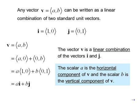 Any vector can be written as a linear combination of two standard unit vectors. The vector v is a linear combination of the vectors i and j. The scalar.