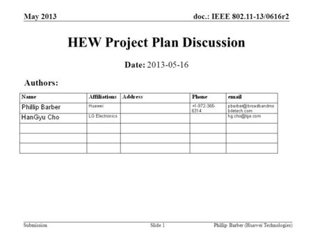 Doc.: IEEE 802.11-13/0616r2 Submission May 2013 Phillip Barber (Huawei Technologies)Slide 1 HEW Project Plan Discussion Date: 2013-05-16 Authors: