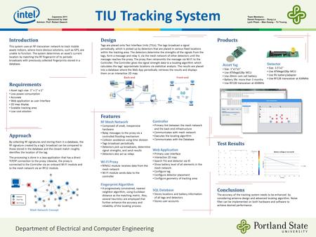 TIU Tracking System Requirements Asset tag’s size: 1” x 1” x 1” Low power consumption Accurate Web application as user interface 2D map display Scalable.
