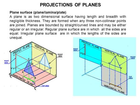 PROJECTIONS OF PLANES Plane surface (plane/lamina/plate)