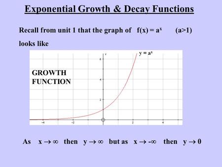 Exponential Growth & Decay Functions Recall from unit 1 that the graph of f(x) = a x (a>1) looks like y = a x As x   then y   but as x  -  then y.