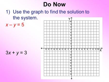 Do Now 1)Use the graph to find the solution to the system. x – y = 5 3x + y = 3.