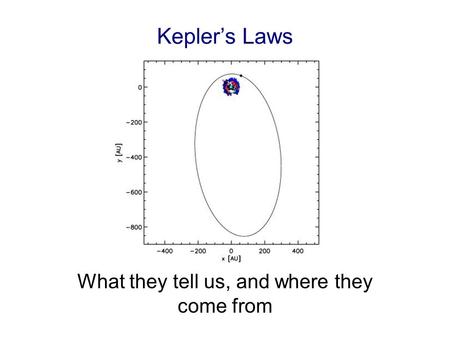 Kepler’s Laws What they tell us, and where they come from.