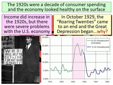 The 1920s were a decade of consumer spending and the economy looked healthy on the surface Income did increase in the 1920s, but there were severe problems.