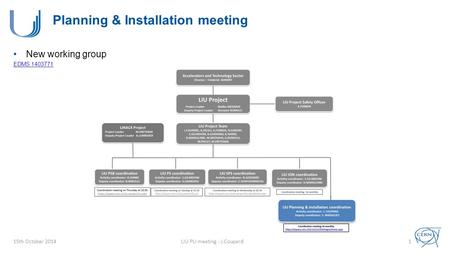 Planning & Installation meeting New working group EDMS 1403771 15th October 2014LIU PLI meeting - J.Coupard1.