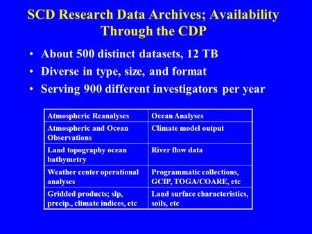 SCD Research Data Archives; Availability Through the CDP About 500 distinct datasets, 12 TB Diverse in type, size, and format Serving 900 different investigators.