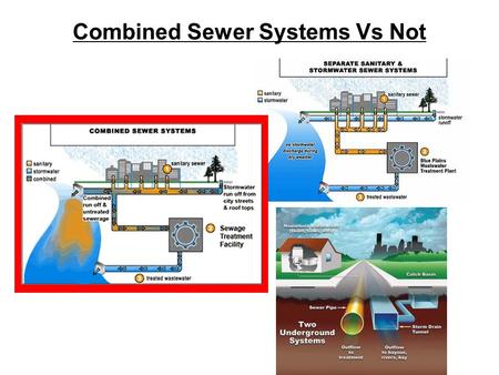 Combined Sewer Systems Vs Not. Deep Tunnel Projects Chicago - 109 miles - 15.6 bl/gal Atlanta - 12.5 miles - 177 ml/gal Milwaukee - 19.4 miles - 521 ml/gal.
