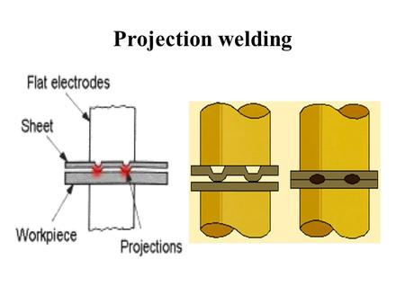 Projection welding.