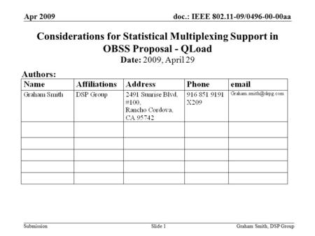 Doc.: IEEE 802.11-09/0496-00-00aa Submission Apr 2009 Graham Smith, DSP GroupSlide 1 Considerations for Statistical Multiplexing Support in OBSS Proposal.
