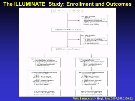 The ILLUMINATE Study: Enrollment and Outcomes Philip Barter, et al. N Engl J Med 2007;357:2109-22.